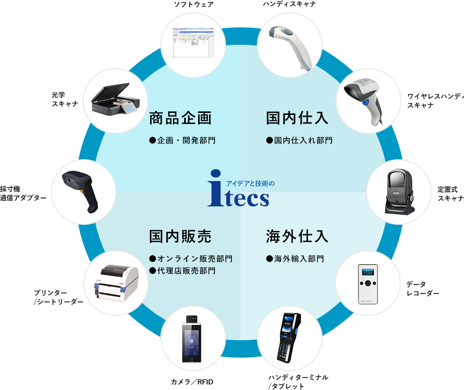 国内トップクラスの品揃えを誇る専門商社