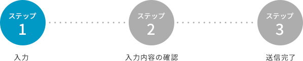 ステップ1 入力 ステップ2 入力内容の確認 ステップ3 送信完了