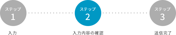 ステップ1 入力 ステップ2 入力内容の確認 ステップ3 送信完了