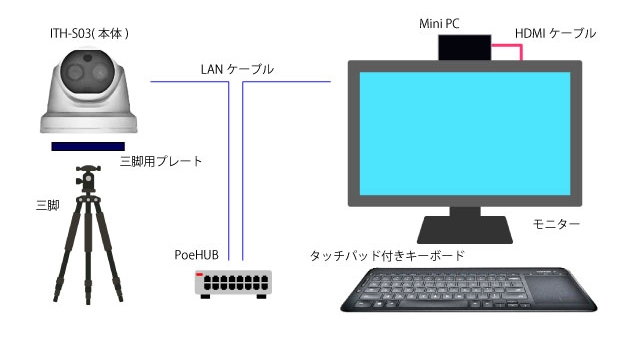 ドーム型サーモグラフィカメラITH-S03