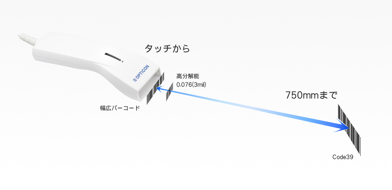 1次元バーコードリーダーopl6845s