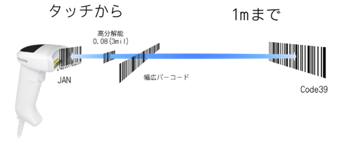 1次元バーコードリーダーL-46R