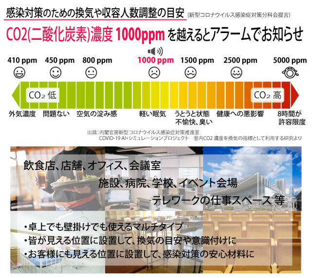 CO2モニターITH-C01