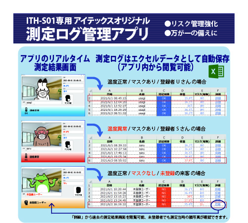 AI顔認証タブレット型サーモグラフィカメラITH-S01測定ログ管理アプリ