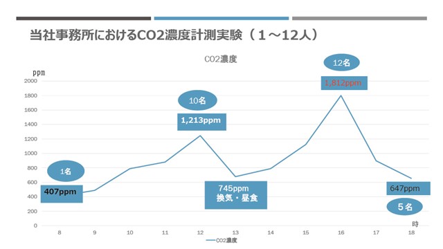 CO2モニターITH-C01