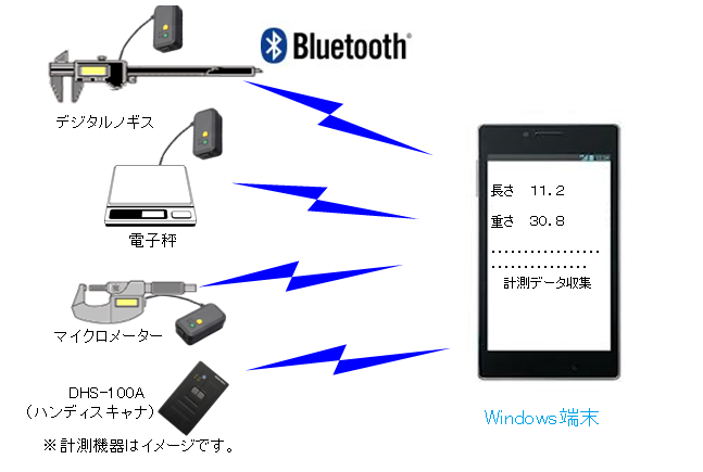 計測器用Bluetooth通信アダプターDKA-101A