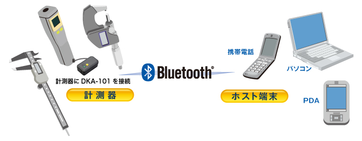 計測器用Bluetooth通信アダプターDKA-101A