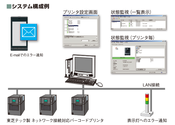 多くのプリンタを一括管理するSNMPネットワークツールのイメージ