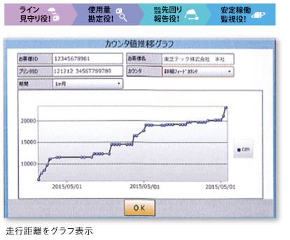 稼働の停止を事前に回避するBCSヘルスモニタのイメージ