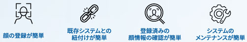 AI+tecs Goの4つの簡単